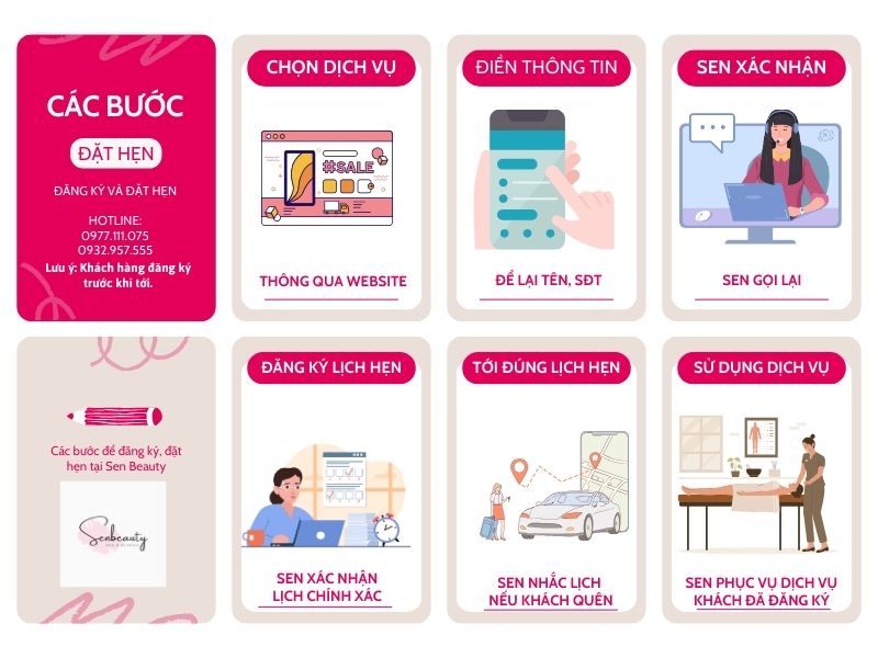 Quy trình đặt hẹn tại sen beauty