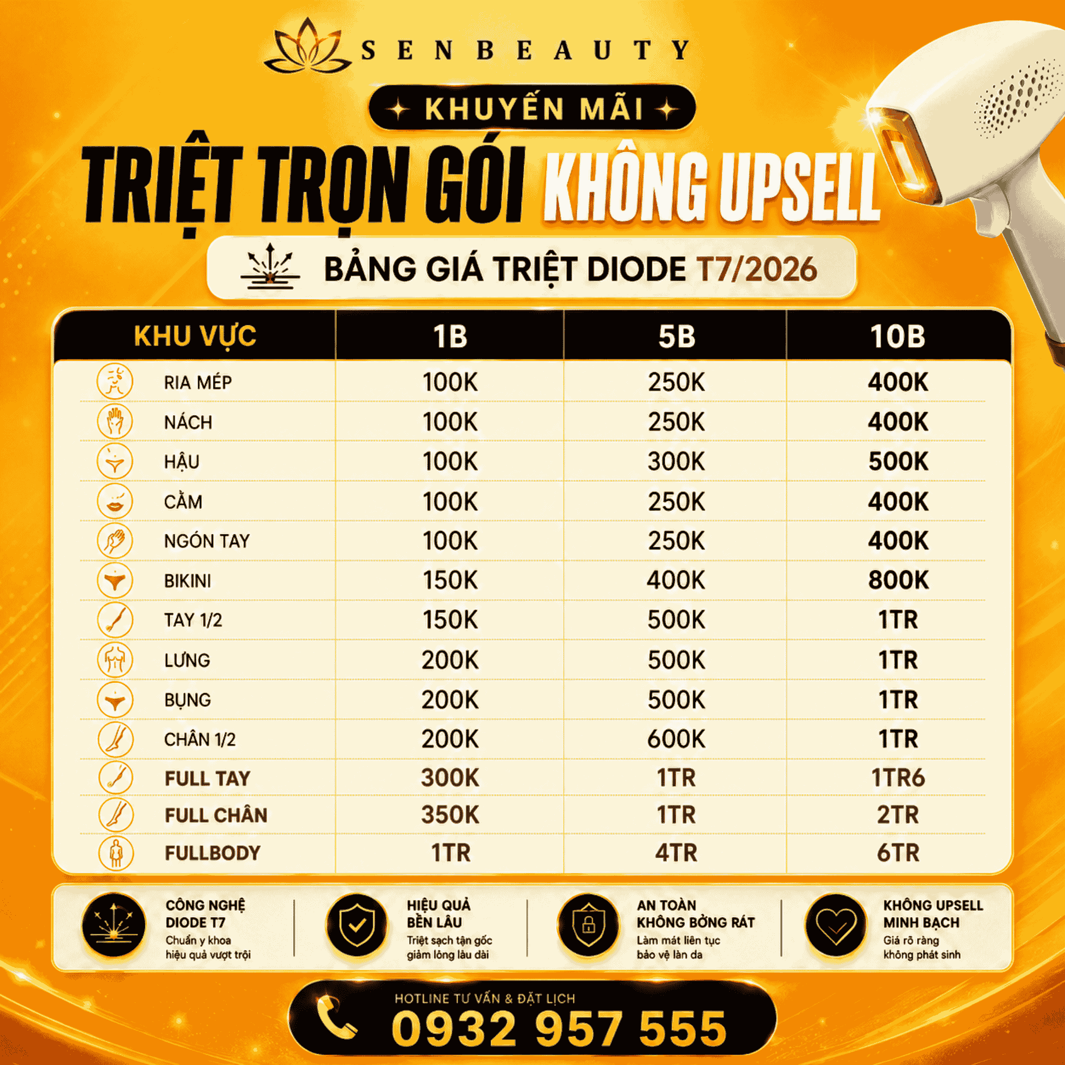 Bảng giá triệt lông vĩnh viễn 2026 - Cập nhật mới nhất